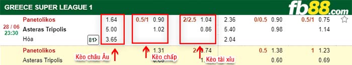 fb88-kèo chấp Panaitolikos Agrinio vs Asteras Tripolis