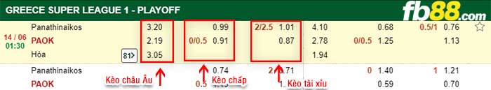 fb88-kèo chấp Panathinaikos vs PAOK Saloniki
