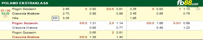 fb88-keo-chap-Pogon-Szczecin-vs-Cracovia-Krakow