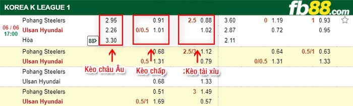 fb88-kèo chấp Pohang Steelers vs Ulsan Hyundai FC