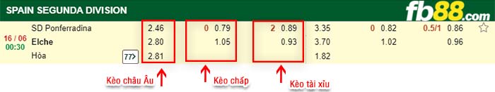 fb88-kèo chấp Ponferradina vs Elche