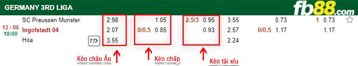fb88-kèo chấp Preuben Munster vs Ingolstadt