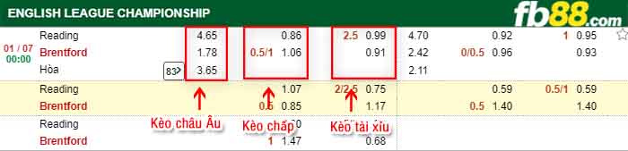 fb88-kèo chấp Reading vs Brentford