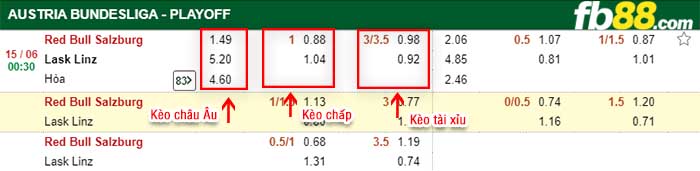 fb88-kèo chấp Red Bull Salzburg vs LASK Linz