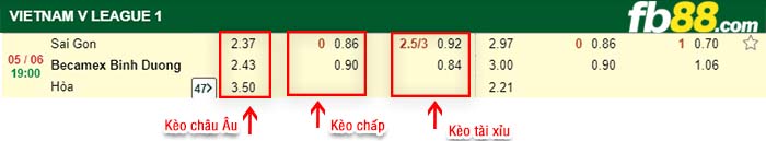 fb88-kèo chấp Sai Gon FC vs Becamex Binh Duong