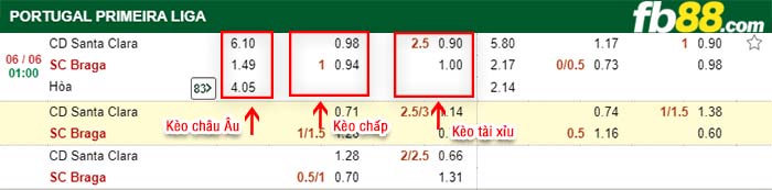 fb88-kèo chấp Santa Clara vs Sporting Braga