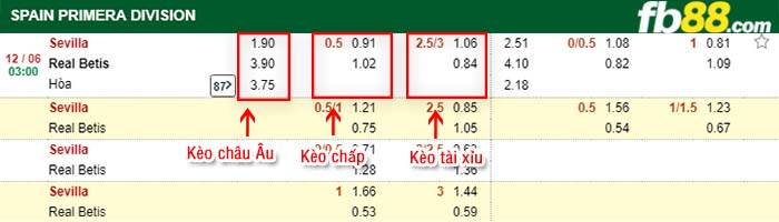 fb88-kèo chấp Sevilla vs Real Betis