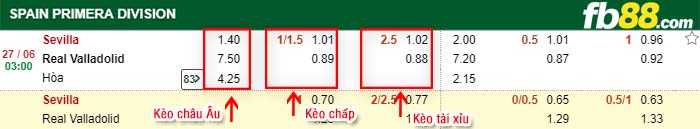 fb88-kèo chấp Sevilla vs Real Valladolid