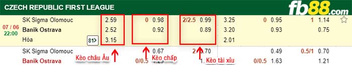 fb88-kèo chấp Sigma Olomouc vs Banik Ostrava