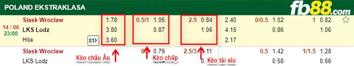 fb88-kèo chấp Slask Wroclaw vs LKS Lodz