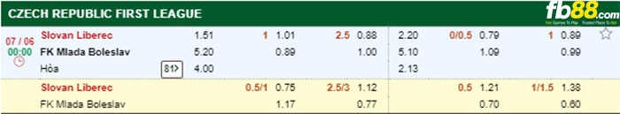 fb88-keo-chap- Slovan-Liberec-vs-Mlada-Boleslav