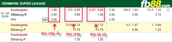 fb88-kèo chấp Sonderjyske vs Silkeborg
