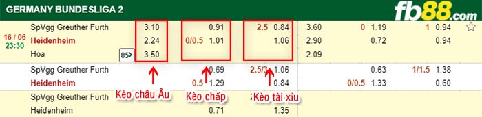 fb88-kèo chấp SpVgg Greuther Furth vs Heidenheim