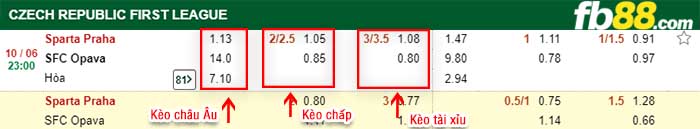 fb88-kèo chấp Sparta Praha vs Opava