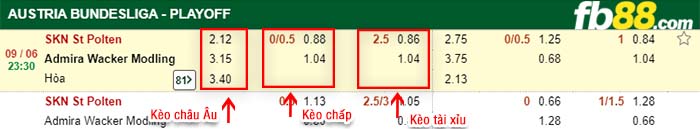 fb88-kèo chấp St.Polten vs Trenkwalder Admira Wacker