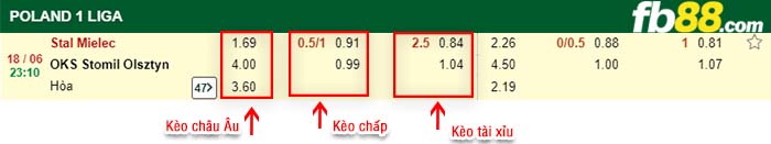 fb88-kèo chấp Stal Mielec vs OKS Stomil Olsztyn