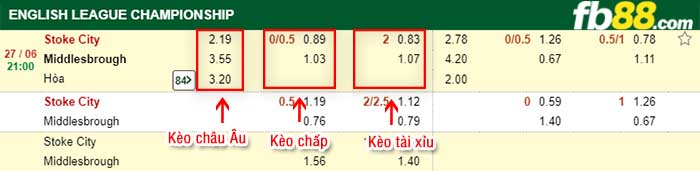 fb88-kèo chấp Stoke City vs Middlesbrough
