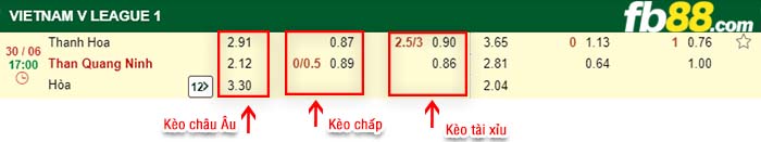 fb88-kèo chấp Thanh Hoa vs Than Quang Ninh