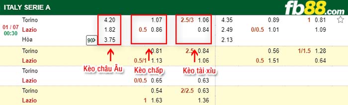 fb88-kèo chấp Torino vs Lazio