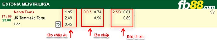 fb88-kèo chấp Trans Narva vs Tartu JK Maag Tammeka
