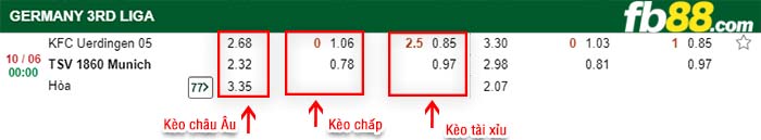 fb88-kèo chấp Uerdingen KFC 05 vs TSV 1860 Munchen