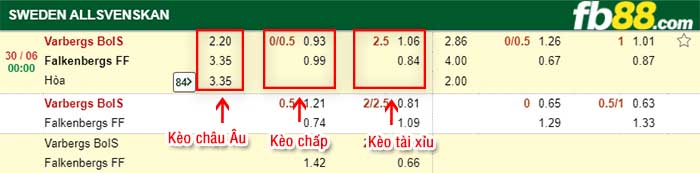 fb88-kèo chấp Varbergs BoIS FC vs Falkenberg