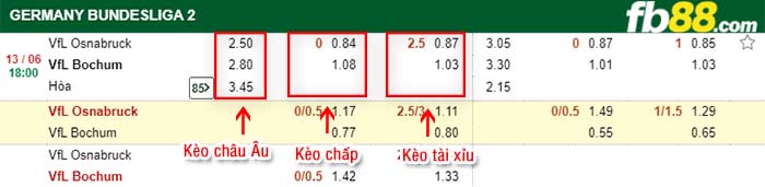 fb88-kèo chấp VfL Osnabruck vs VfL Bochum
