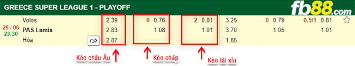 fb88-kèo chấp Volos NFC vs Lamia
