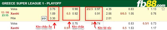 fb88-kèo chấp Volos NFC vs SKODA Xanthi