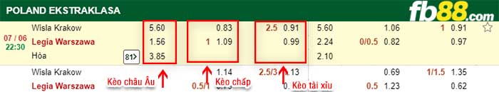 fb88-kèo chấp Wisla Krakow vs Legia Warszawa
