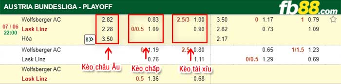 fb88-kèo chấp Wolfsberger AC vs LASK Linz