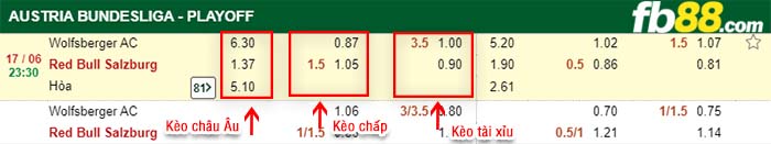 fb88-kèo chấp Wolfsberger AC vs Red Bull Salzburg