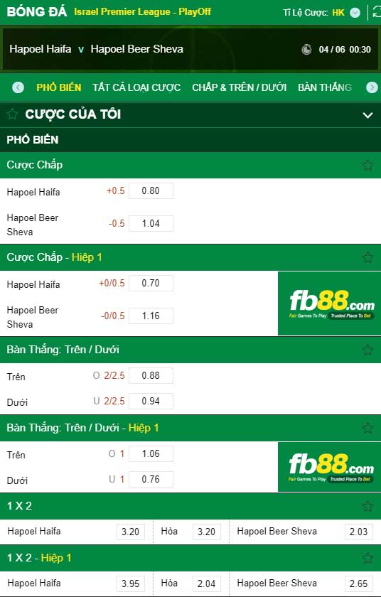 fb88-kèo nhà cái Hapoel Haifa vs Hapoel Beer Sheva