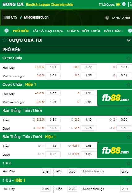 fb88-kèo nhà cái Hull City vs Middlesbrough