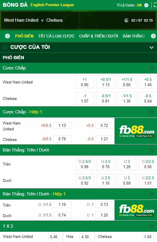 fb88-kèo nhà cái West Ham United vs Chelsea