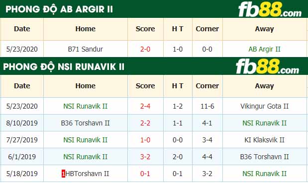 fb88-nhận định kèo bóng đá AB Argir II vs NSI Runavik II
