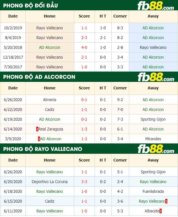 fb88-nhận định kèo bóng đá AD Alcorcon vs Rayo Vallecano