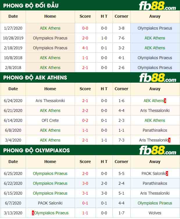 fb88-nhận định kèo bóng đá AEK Athens vs Olympiakos Piraeus