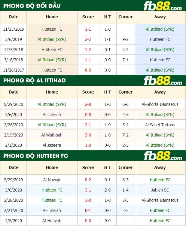 fb88-nhận định kèo bóng đá Al Ittihad (SYR) vs Hutteen FC