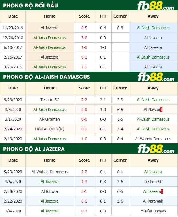 fb88-nhận định kèo bóng đá Al-Jaish Damascus vs Al Jazeera