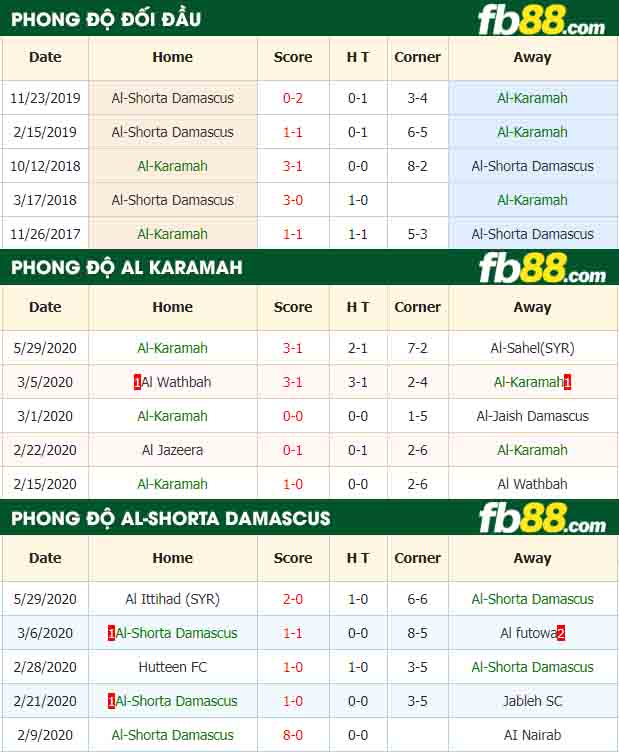 fb88-nhận định kèo bóng đá Al-Karamah vs Al-Shorta Damascus