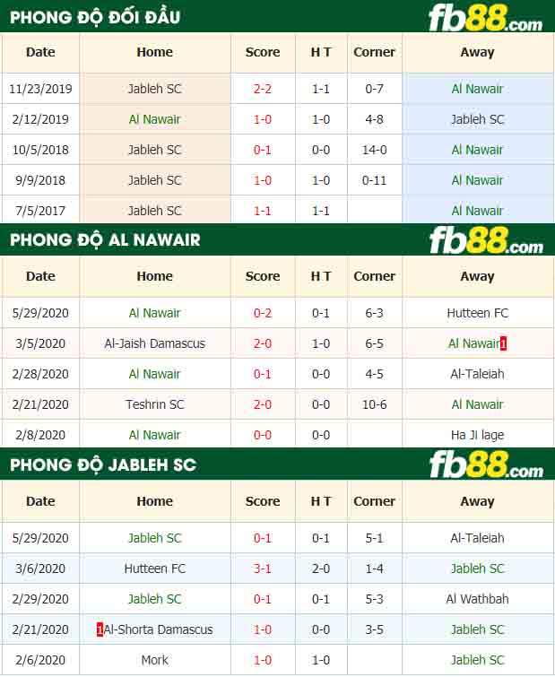 fb88-nhận định kèo bóng đá Al Nawair vs Jableh SC