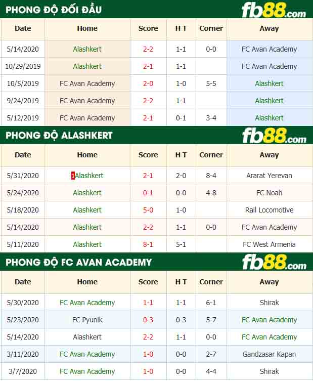fb88-nhận định kèo bóng đá Alashkert vs FC Avan Academy