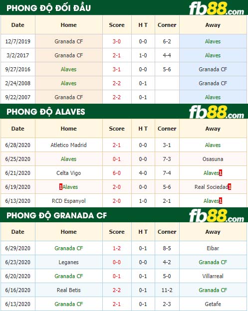 fb88-nhận định kèo bóng đá Alaves vs Granada CF