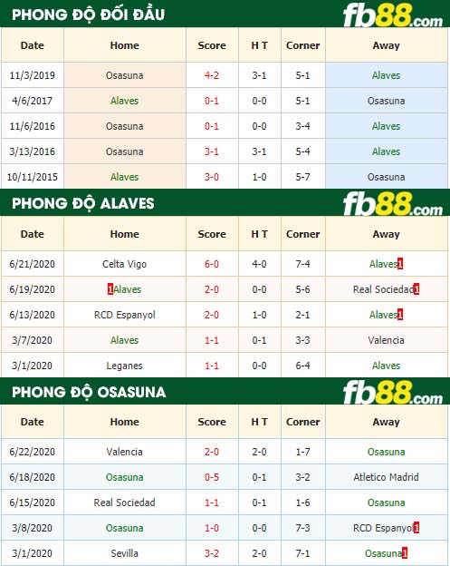 fb88-nhận định kèo bóng đá Alaves vs Osasuna