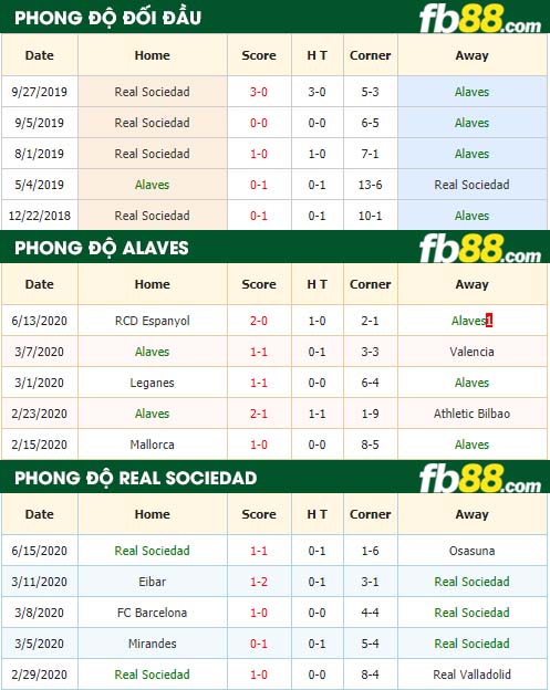 fb88-nhận định kèo bóng đá Alaves vs Real Sociedad