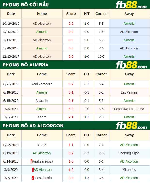 fb88-nhận định kèo bóng đá Almeria vs AD Alcorcon