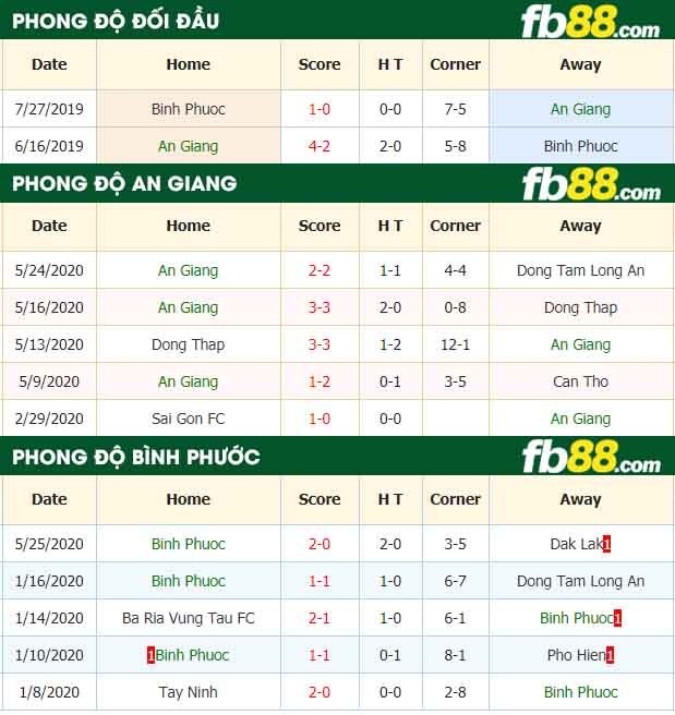 fb88-nhận định kèo bóng đá An Giang vs Binh Phuoc