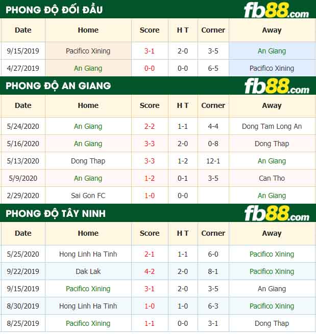 fb88-nhận định kèo bóng đá An Giang vs Pacifico Xining