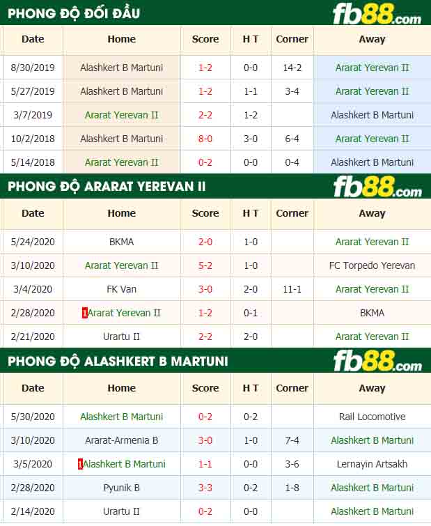 fb88-nhận định kèo bóng đá Ararat Yerevan II vs Alashkert B Martuni